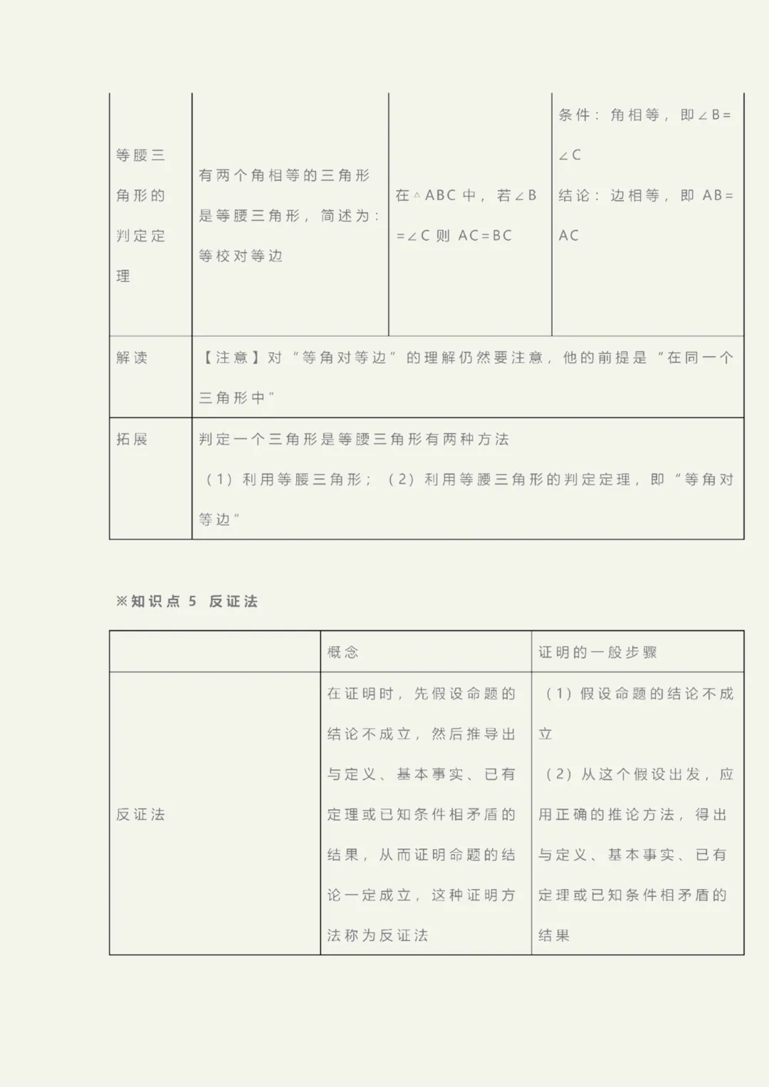 初二下册数学重难点整理!北师大版全册考点汇总,吃透这份资料少丢分(可打印)-第4张图片-四季读书网 初二下册数学重难点整理!北师大版全册考点汇总,吃透这份资料少丢分(可打印)-第4张图片-四季读书网