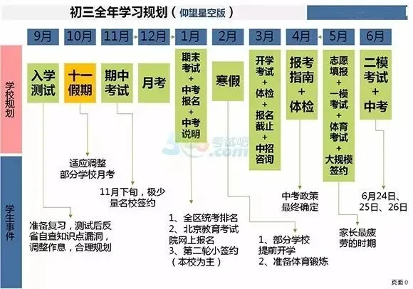 初一是道坎,初二是个坡,初三是座峰!(附学习规划表)-第5张图片-四季读书网 初一是道坎,初二是个坡,初三是座峰!(附学习规划表)-第5张图片-四季读书网