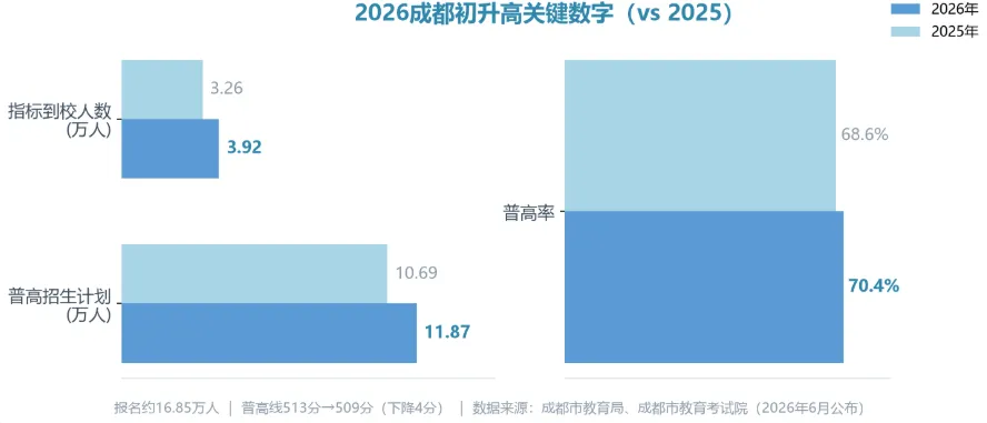 中秋3天+国庆7天,成都初三家庭的“黄金窗口”期-第3张图片-四季读书网 中秋3天+国庆7天,成都初三家庭的“黄金窗口”期-第3张图片-四季读书网