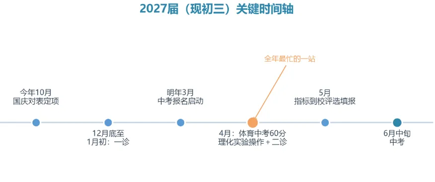 中秋3天+国庆7天,成都初三家庭的“黄金窗口”期-第6张图片-四季读书网 中秋3天+国庆7天,成都初三家庭的“黄金窗口”期-第6张图片-四季读书网