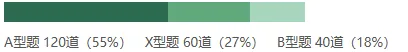 大三医学考研|生化 10 年真题拆解,高效复习直通高分!-第9张图片-四季读书网