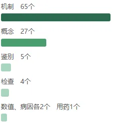 大三医学考研|生化 10 年真题拆解,高效复习直通高分!-第10张图片-四季读书网
