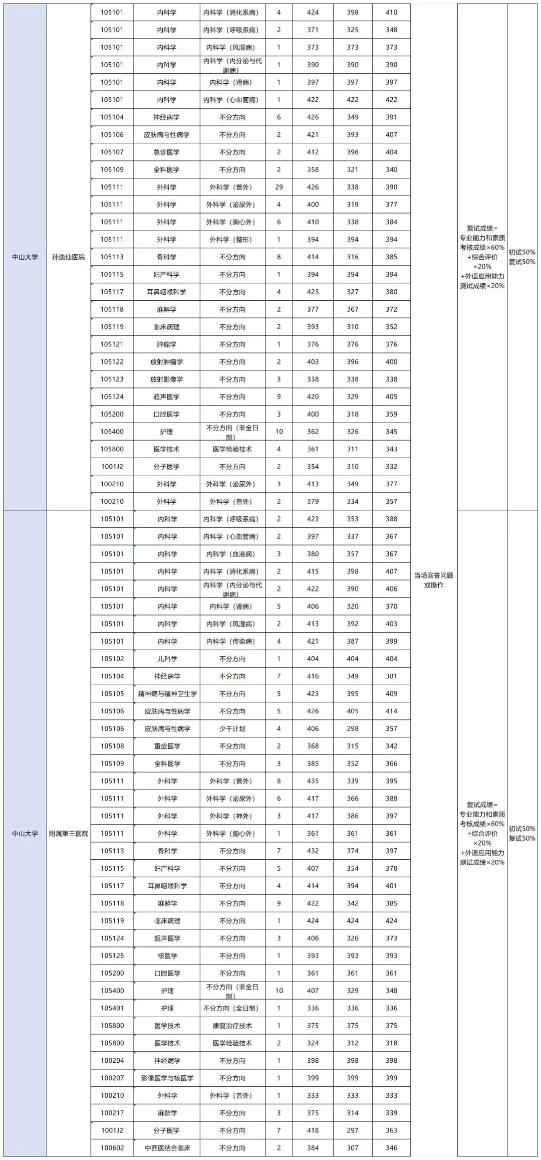大三医学考研|生化 10 年真题拆解,高效复习直通高分!-第12张图片-四季读书网