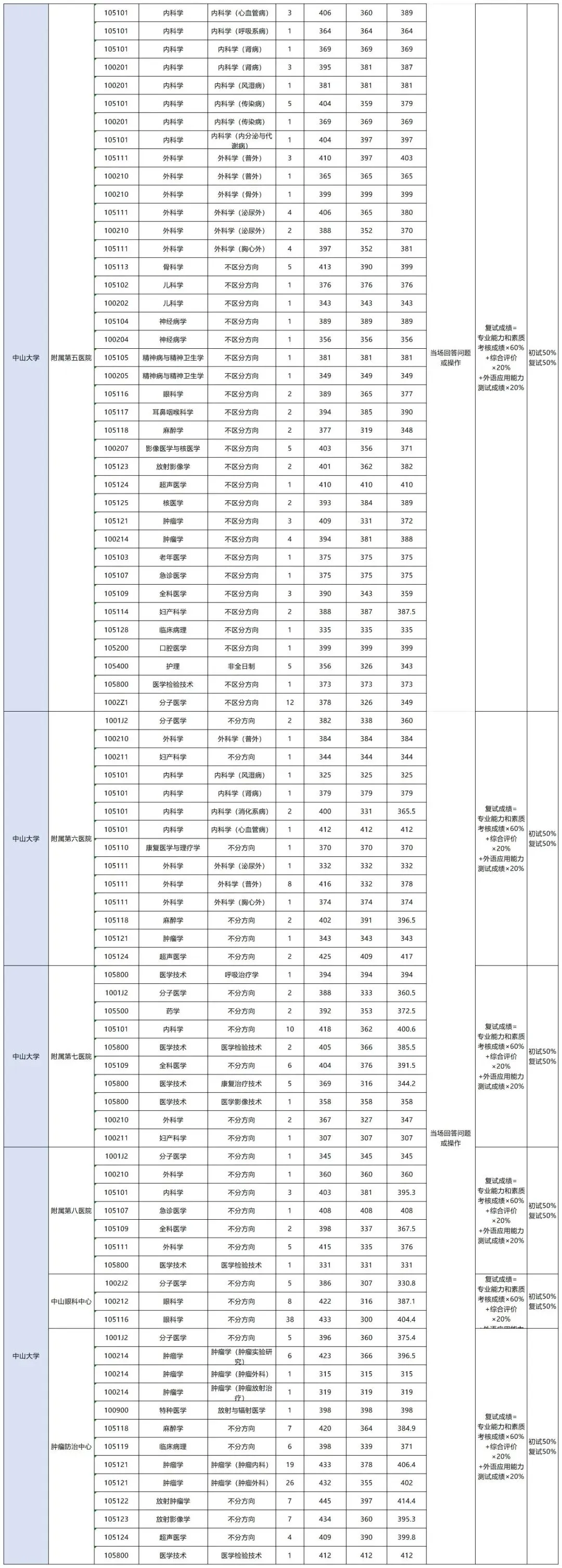大三医学考研|生化 10 年真题拆解,高效复习直通高分!-第13张图片-四季读书网
