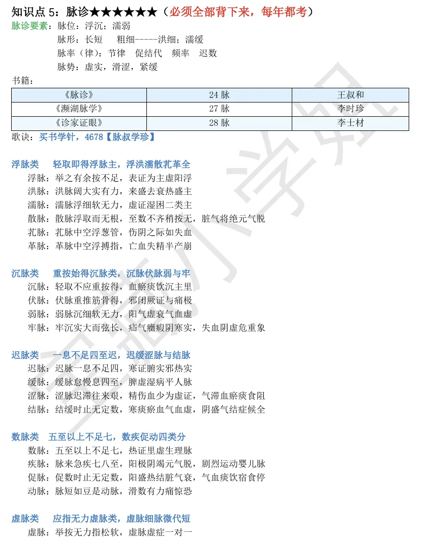 27考研 | 跟着宝藏刷真题——中诊篇3(脉诊专题)-第5张图片-四季读书网