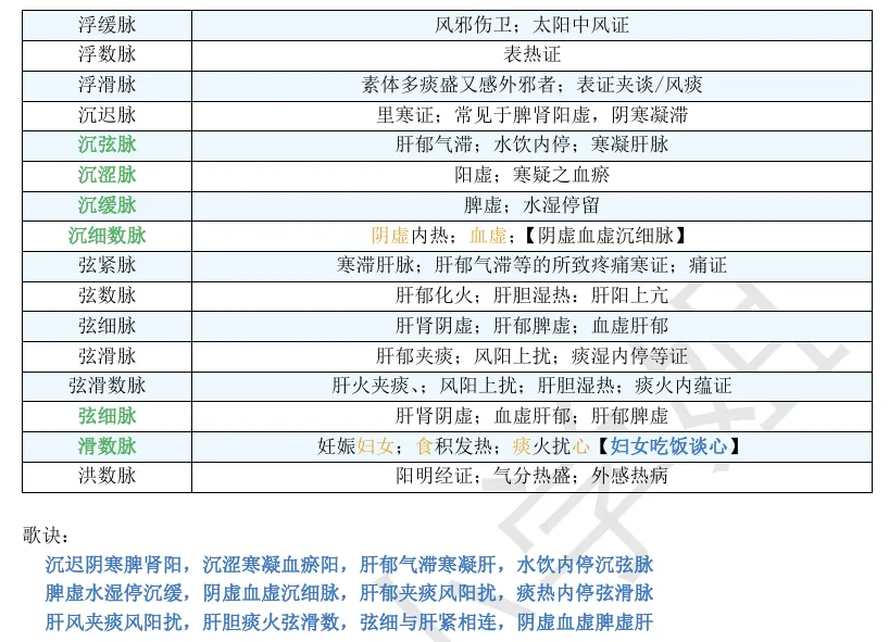 27考研 | 跟着宝藏刷真题——中诊篇3(脉诊专题)-第7张图片-四季读书网