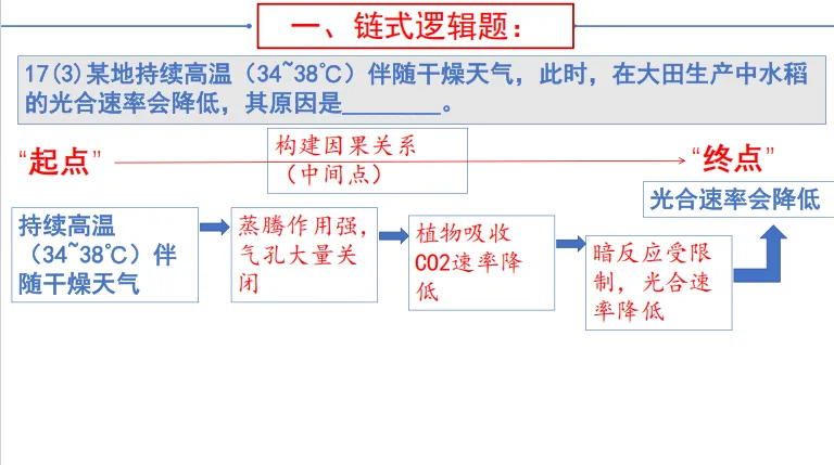 研析高考真题 赋能素养课堂-第19张图片-四季读书网 研析高考真题 赋能素养课堂-第19张图片-四季读书网