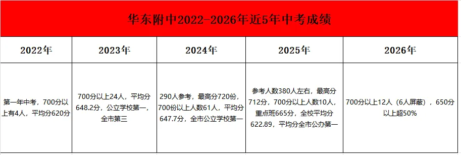 观山湖学区房怎么选?抛开网红噱头用5年中考数据+房价真相讲透买房逻辑-第4张图片-四季读书网 观山湖学区房怎么选?抛开网红噱头用5年中考数据+房价真相讲透买房逻辑-第4张图片-四季读书网