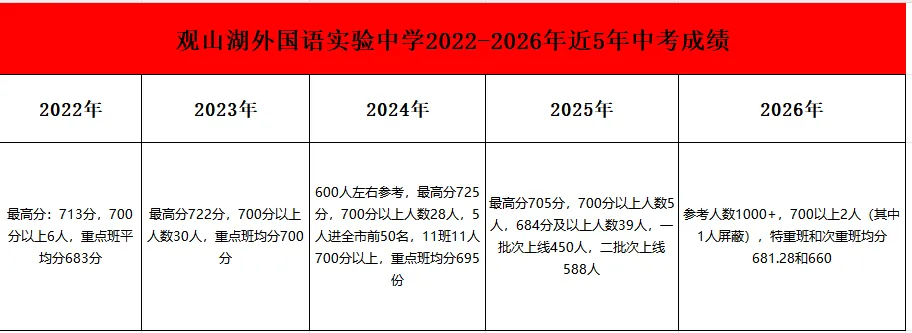 观山湖学区房怎么选?抛开网红噱头用5年中考数据+房价真相讲透买房逻辑-第8张图片-四季读书网 观山湖学区房怎么选?抛开网红噱头用5年中考数据+房价真相讲透买房逻辑-第8张图片-四季读书网