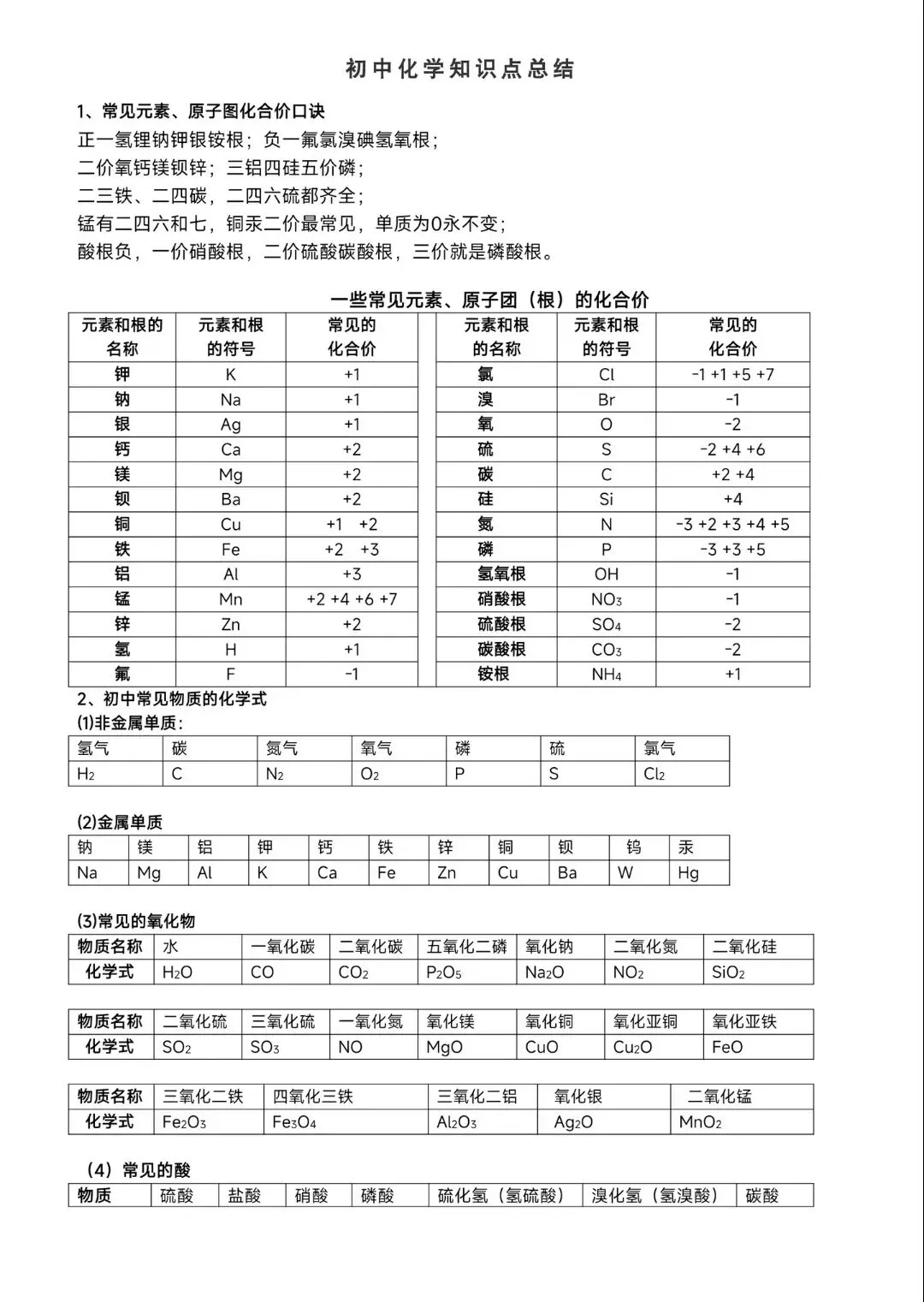中考化学——必备知识点总结归纳(超全)-第1张图片-四季读书网