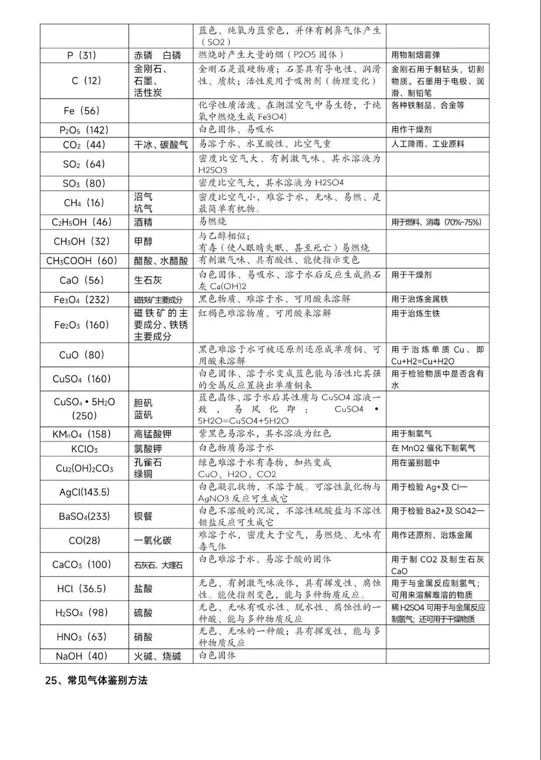 中考化学——必备知识点总结归纳(超全)-第8张图片-四季读书网