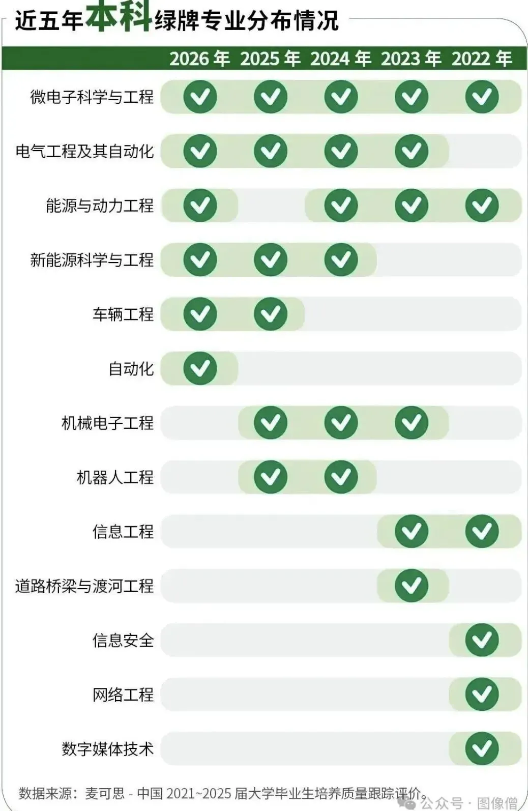 高考志愿选专业避坑:填报前没人告诉你的事-第4张图片-四季读书网