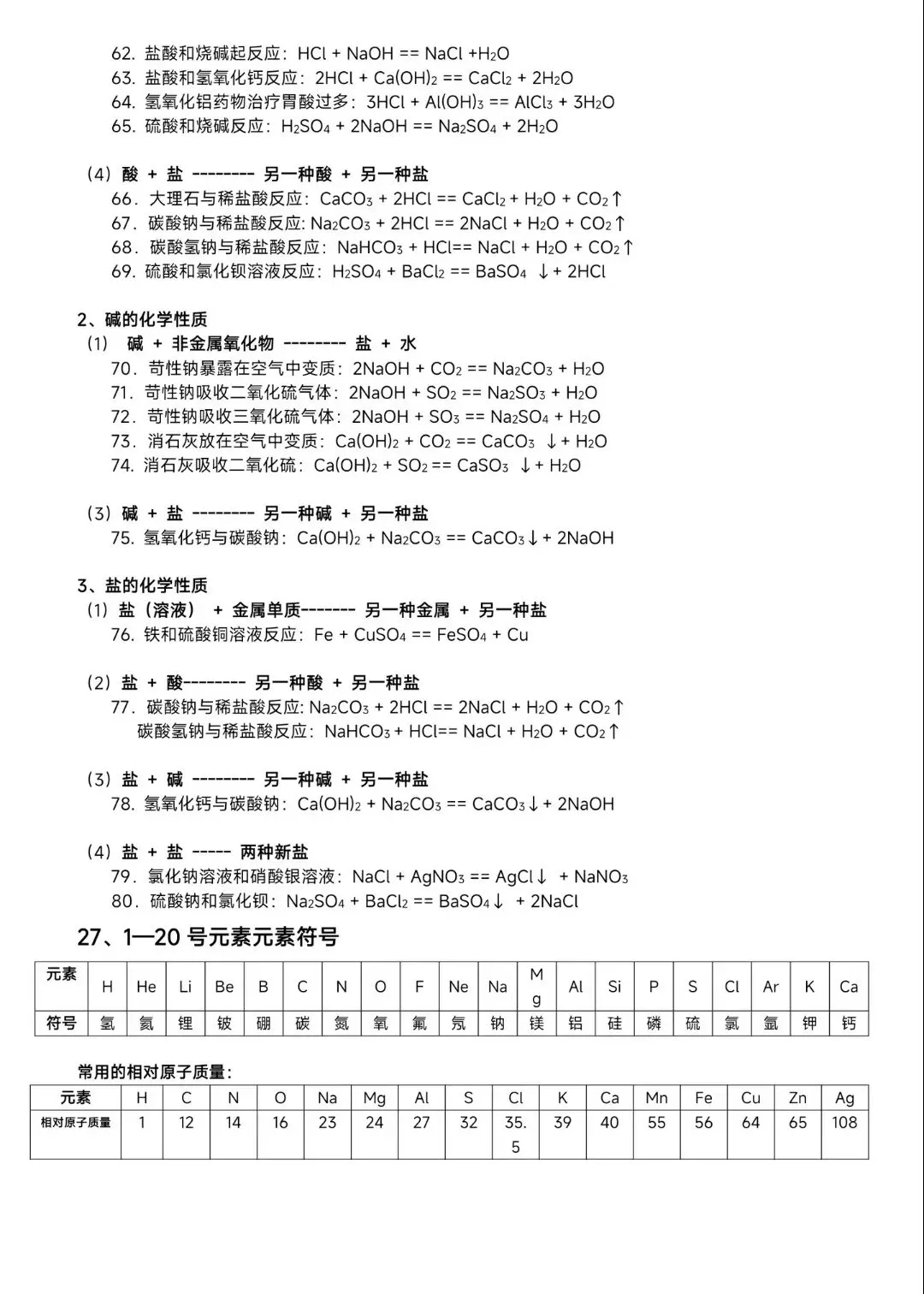 中考化学——必备知识点总结归纳(超全)-第12张图片-四季读书网