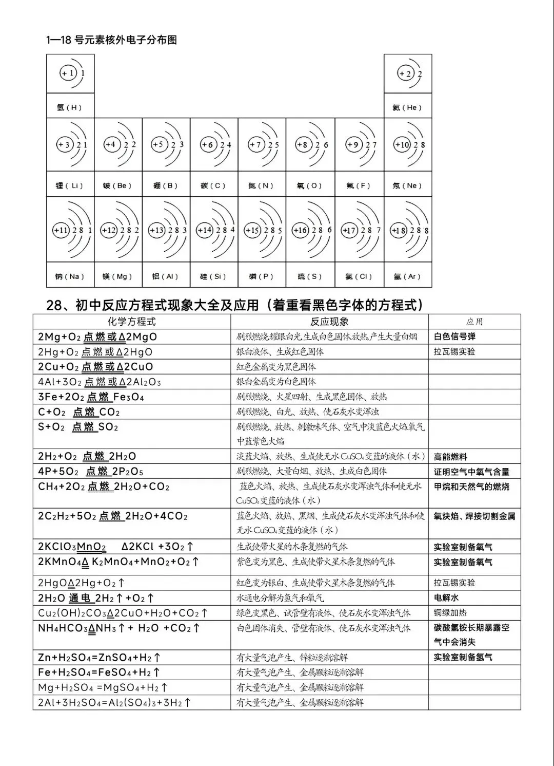 中考化学——必备知识点总结归纳(超全)-第13张图片-四季读书网