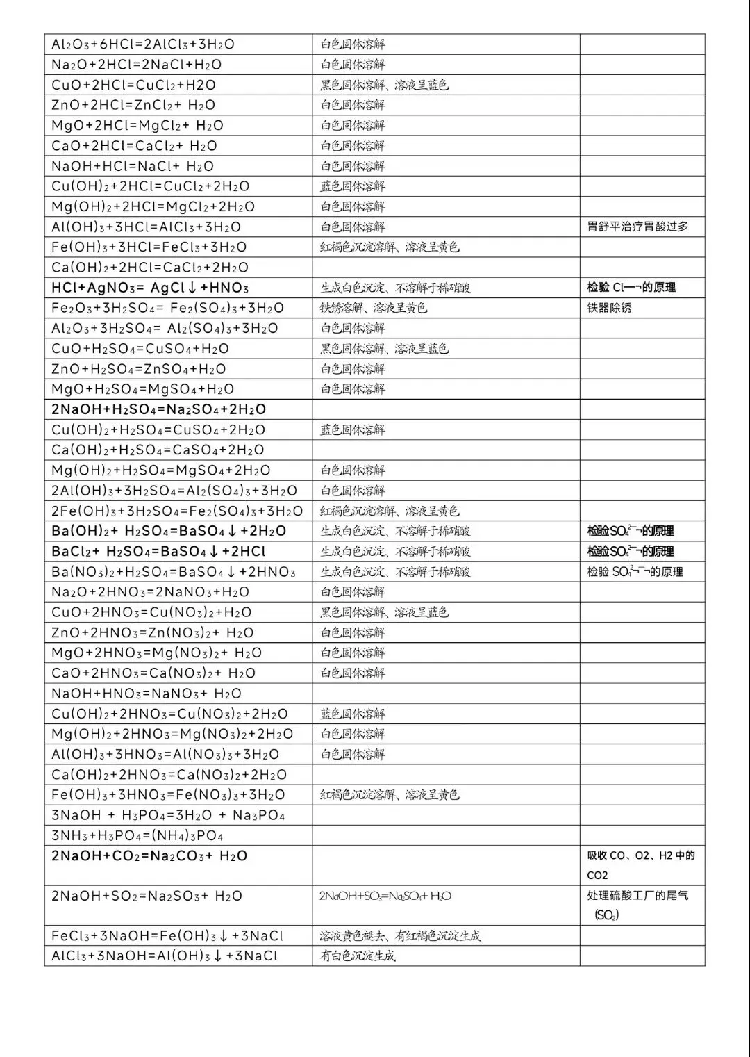 中考化学——必备知识点总结归纳(超全)-第15张图片-四季读书网