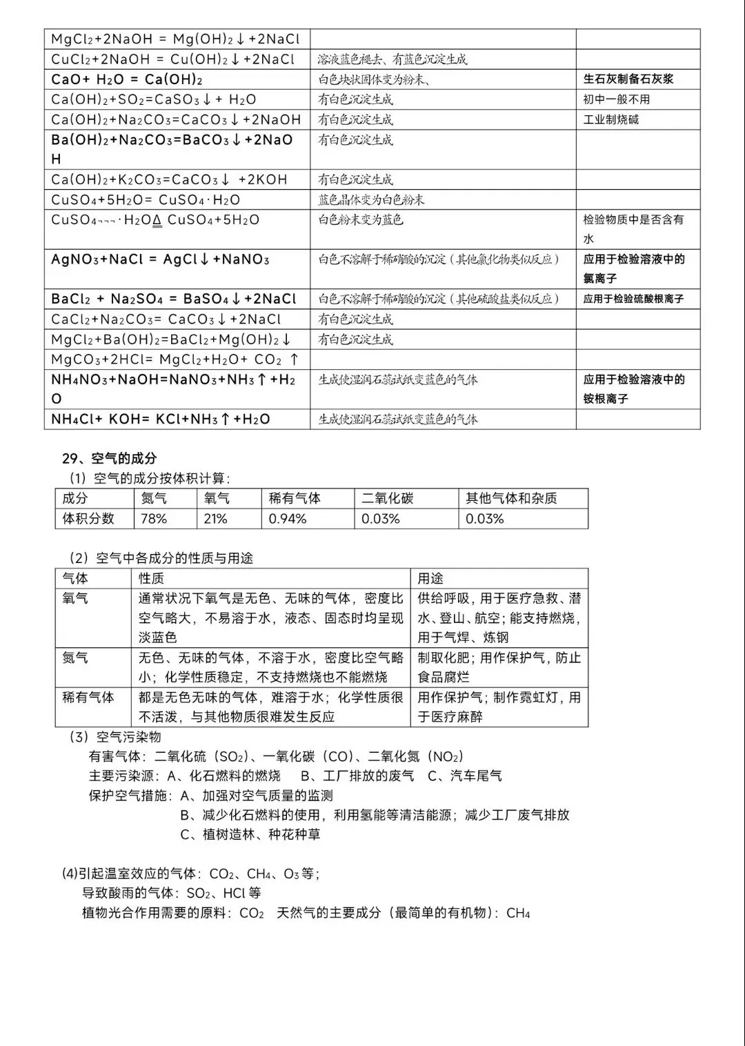 中考化学——必备知识点总结归纳(超全)-第16张图片-四季读书网