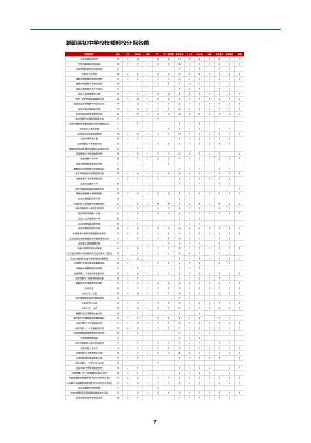 北京八十中195人提前上岸,中考还没考,就拿到高中学位的名额了?【免费领六小强升学白皮书】-第5张图片-四季读书网 北京八十中195人提前上岸,中考还没考,就拿到高中学位的名额了?【免费领六小强升学白皮书】-第5张图片-四季读书网