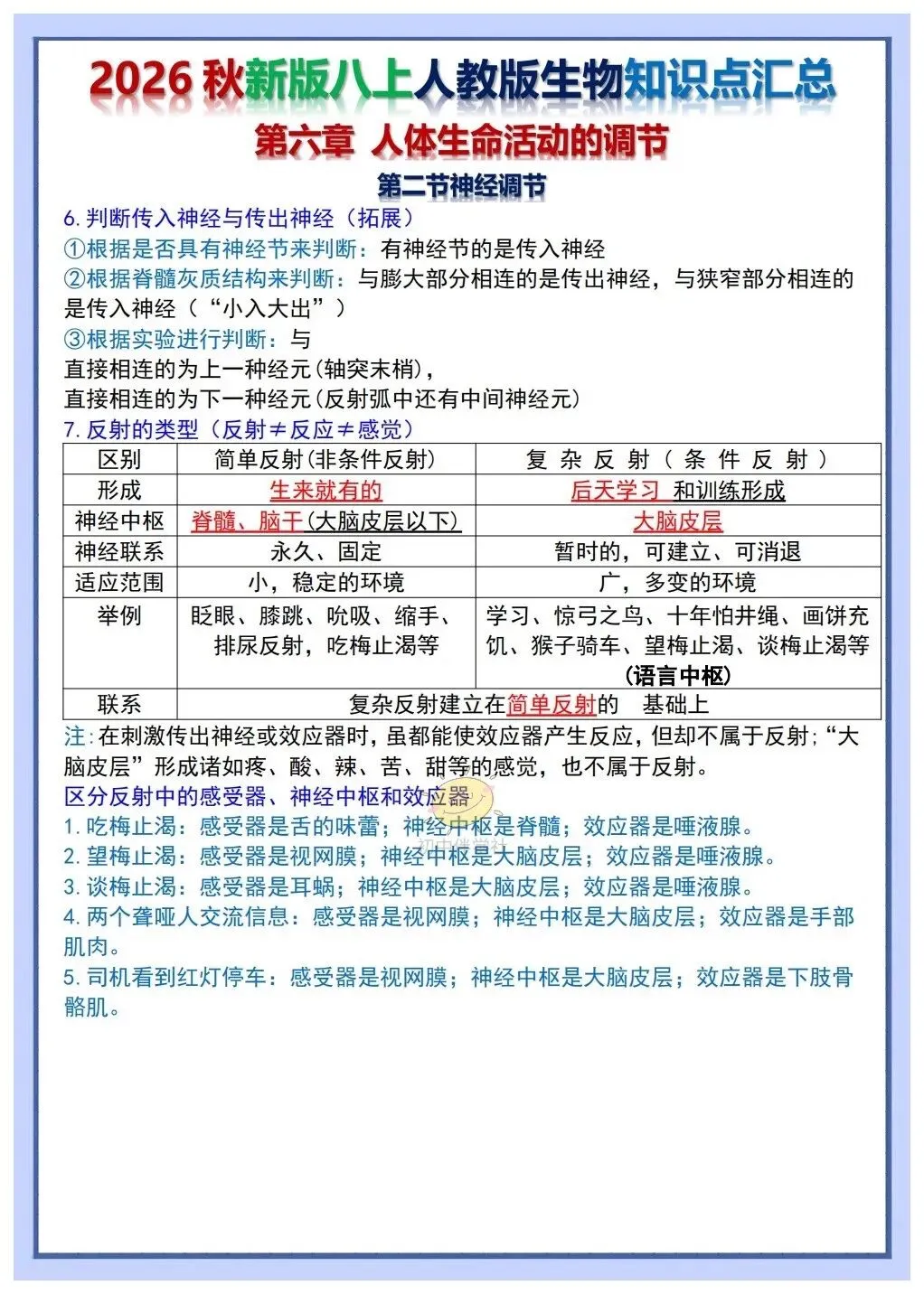 初二2026秋人教版版八年级上册生物重要考点知识点背诵总结(背诵版+默写版)!-第6张图片-四季读书网
