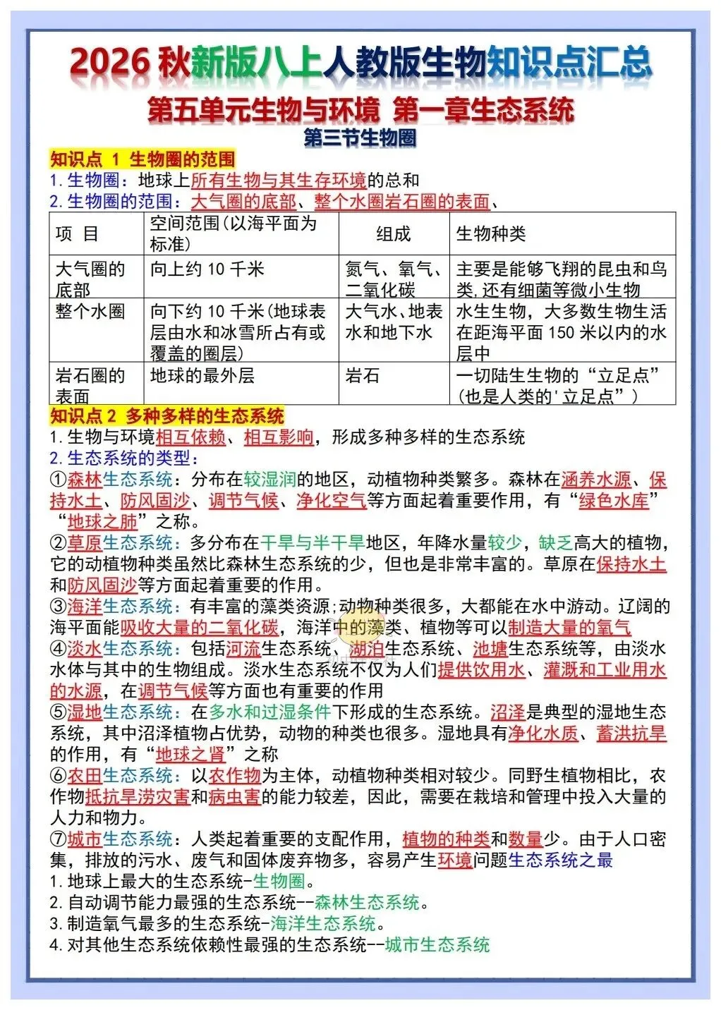 初二2026秋人教版版八年级上册生物重要考点知识点背诵总结(背诵版+默写版)!-第11张图片-四季读书网