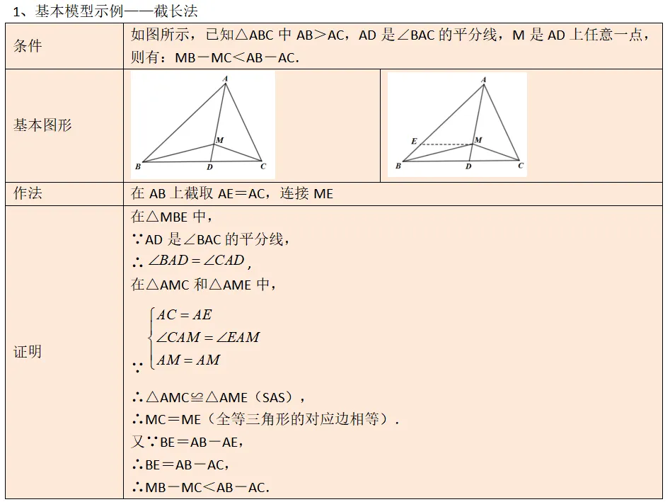 初二上全等三角形几何模型截长补短-第1张图片-四季读书网 初二上全等三角形几何模型截长补短-第1张图片-四季读书网