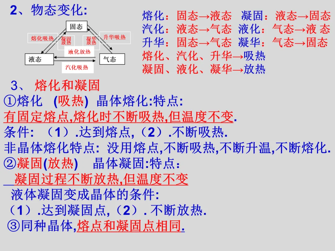 初二物理知识总结?看它就够了!38张高清大图带学生记好八年级重难点|复习必看-第8张图片-四季读书网 初二物理知识总结?看它就够了!38张高清大图带学生记好八年级重难点|复习必看-第8张图片-四季读书网
