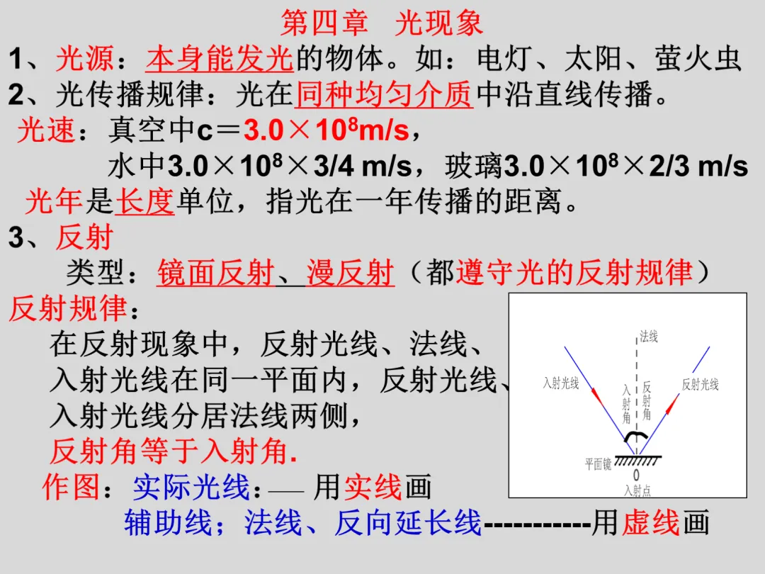 初二物理知识总结?看它就够了!38张高清大图带学生记好八年级重难点|复习必看-第11张图片-四季读书网 初二物理知识总结?看它就够了!38张高清大图带学生记好八年级重难点|复习必看-第11张图片-四季读书网