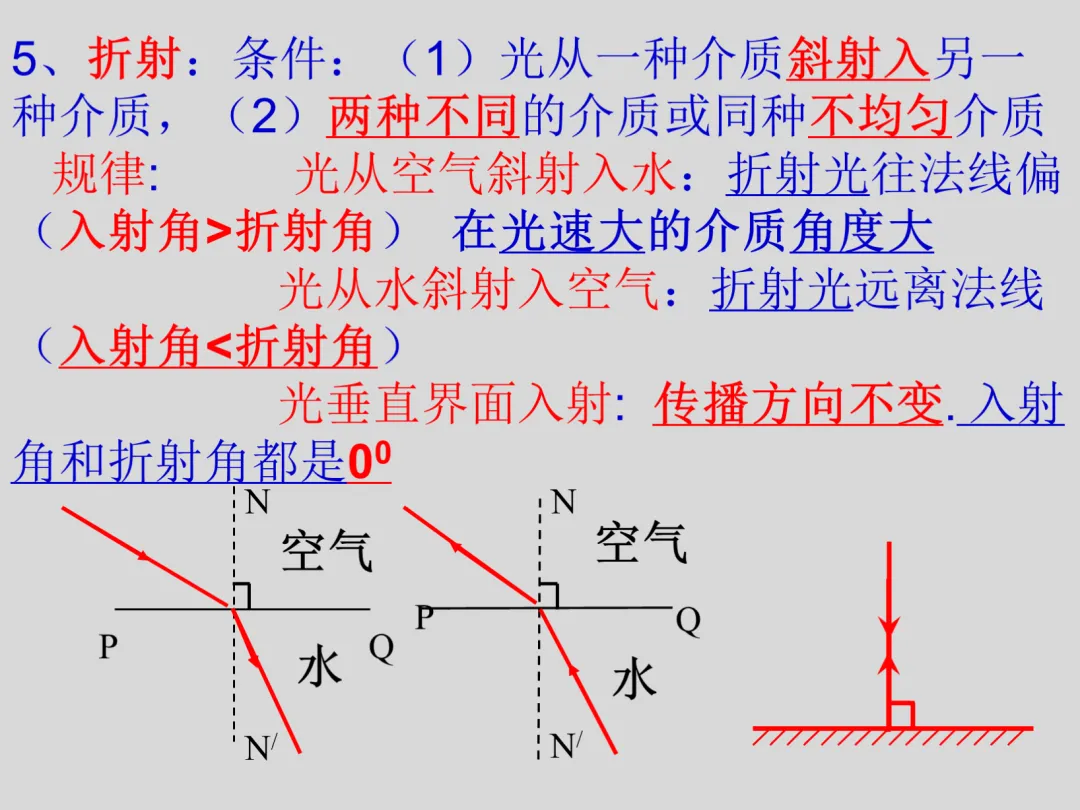 初二物理知识总结?看它就够了!38张高清大图带学生记好八年级重难点|复习必看-第13张图片-四季读书网 初二物理知识总结?看它就够了!38张高清大图带学生记好八年级重难点|复习必看-第13张图片-四季读书网