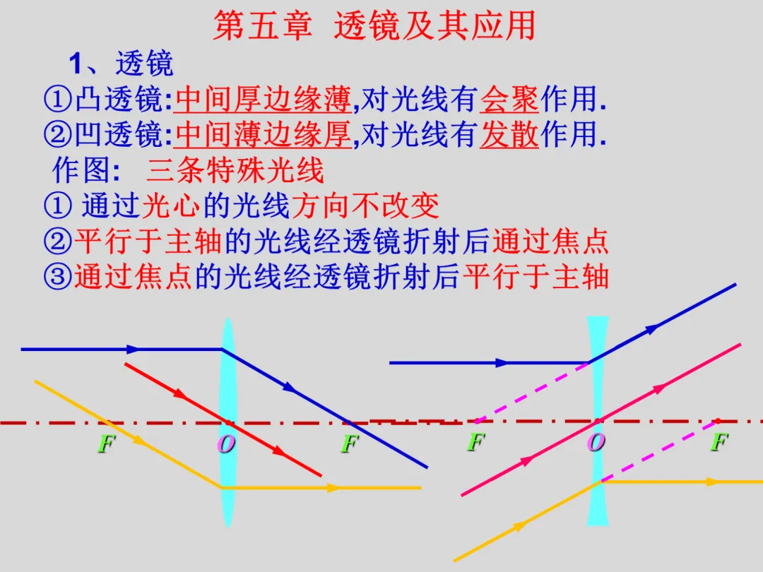 初二物理知识总结?看它就够了!38张高清大图带学生记好八年级重难点|复习必看-第15张图片-四季读书网 初二物理知识总结?看它就够了!38张高清大图带学生记好八年级重难点|复习必看-第15张图片-四季读书网
