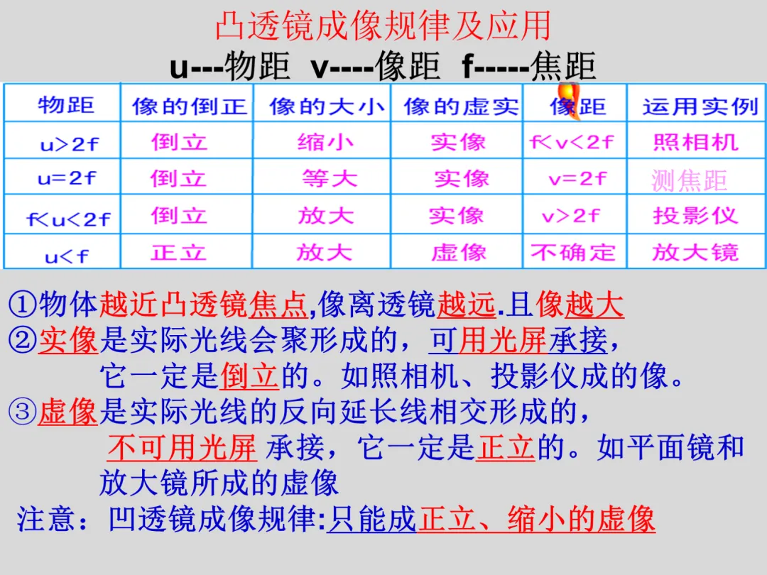 初二物理知识总结?看它就够了!38张高清大图带学生记好八年级重难点|复习必看-第16张图片-四季读书网 初二物理知识总结?看它就够了!38张高清大图带学生记好八年级重难点|复习必看-第16张图片-四季读书网