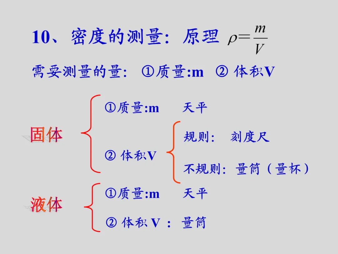 初二物理知识总结?看它就够了!38张高清大图带学生记好八年级重难点|复习必看-第20张图片-四季读书网 初二物理知识总结?看它就够了!38张高清大图带学生记好八年级重难点|复习必看-第20张图片-四季读书网