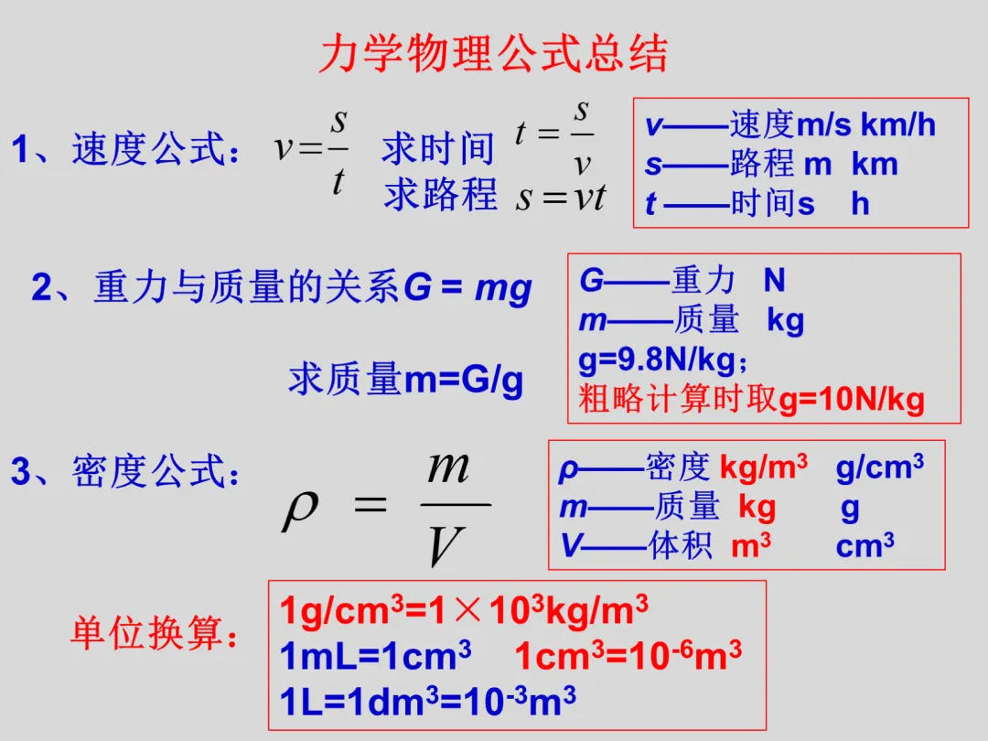 初二物理知识总结?看它就够了!38张高清大图带学生记好八年级重难点|复习必看-第33张图片-四季读书网 初二物理知识总结?看它就够了!38张高清大图带学生记好八年级重难点|复习必看-第33张图片-四季读书网