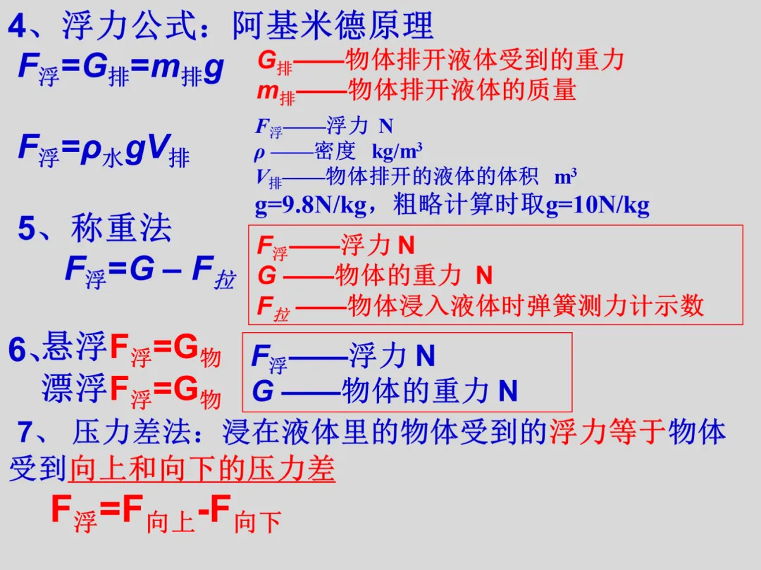 初二物理知识总结?看它就够了!38张高清大图带学生记好八年级重难点|复习必看-第34张图片-四季读书网 初二物理知识总结?看它就够了!38张高清大图带学生记好八年级重难点|复习必看-第34张图片-四季读书网