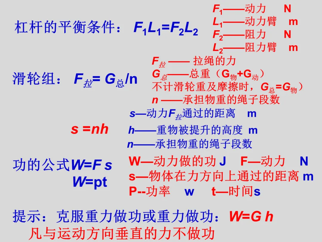初二物理知识总结?看它就够了!38张高清大图带学生记好八年级重难点|复习必看-第36张图片-四季读书网 初二物理知识总结?看它就够了!38张高清大图带学生记好八年级重难点|复习必看-第36张图片-四季读书网