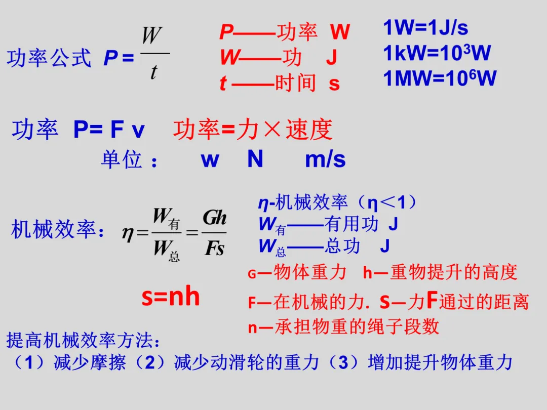 初二物理知识总结?看它就够了!38张高清大图带学生记好八年级重难点|复习必看-第38张图片-四季读书网 初二物理知识总结?看它就够了!38张高清大图带学生记好八年级重难点|复习必看-第38张图片-四季读书网