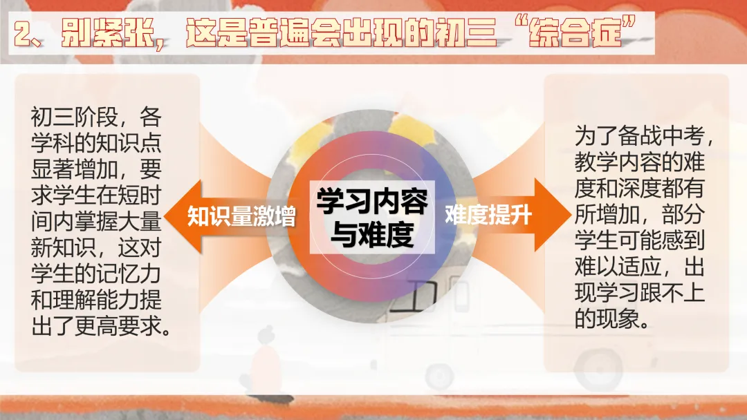 【初三】【秋季】家长会——优化心态,决胜中考-第11张图片-四季读书网 【初三】【秋季】家长会——优化心态,决胜中考-第11张图片-四季读书网