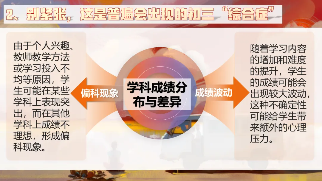 【初三】【秋季】家长会——优化心态,决胜中考-第13张图片-四季读书网 【初三】【秋季】家长会——优化心态,决胜中考-第13张图片-四季读书网
