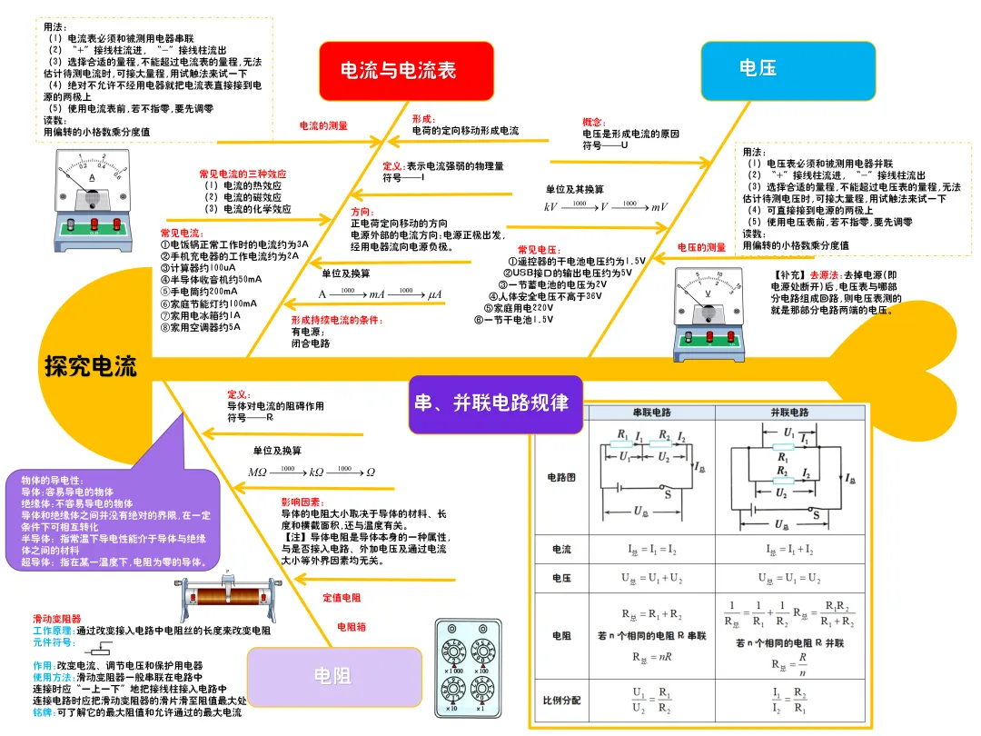 初三物理核心知识点(思维导图)-第3张图片-四季读书网