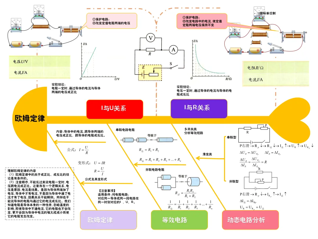 初三物理核心知识点(思维导图)-第4张图片-四季读书网