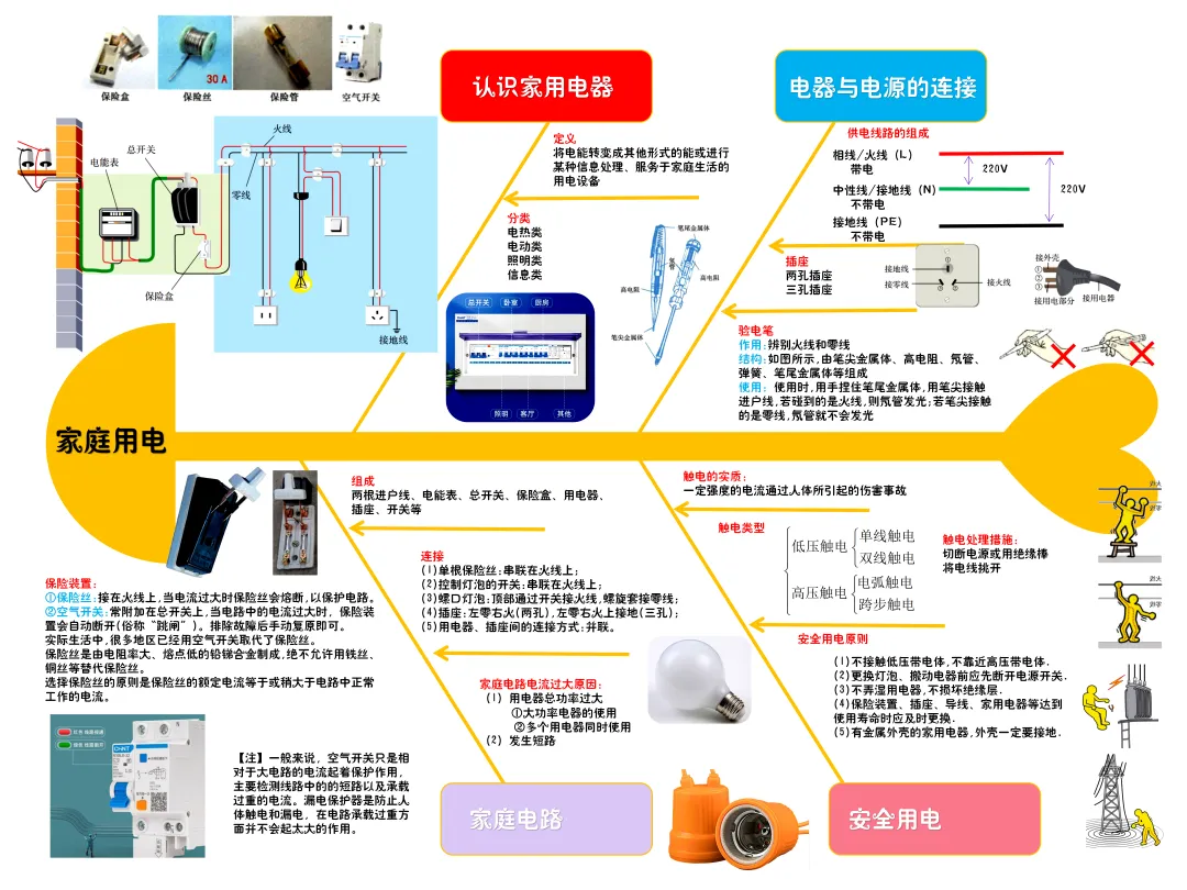 初三物理核心知识点(思维导图)-第8张图片-四季读书网