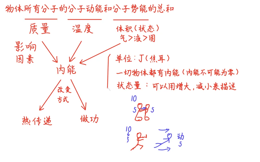 【初三物理】内能专题(济南沪科版)-第1张图片-四季读书网