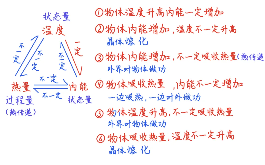 【初三物理】内能专题(济南沪科版)-第3张图片-四季读书网
