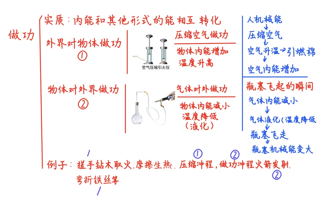 【初三物理】内能专题(济南沪科版)-第4张图片-四季读书网