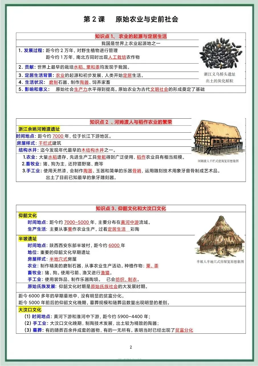 初一新版 2026【七上历史】全册表格版重难考点知识点背诵总结,电子版可打印!-第2张图片-四季读书网