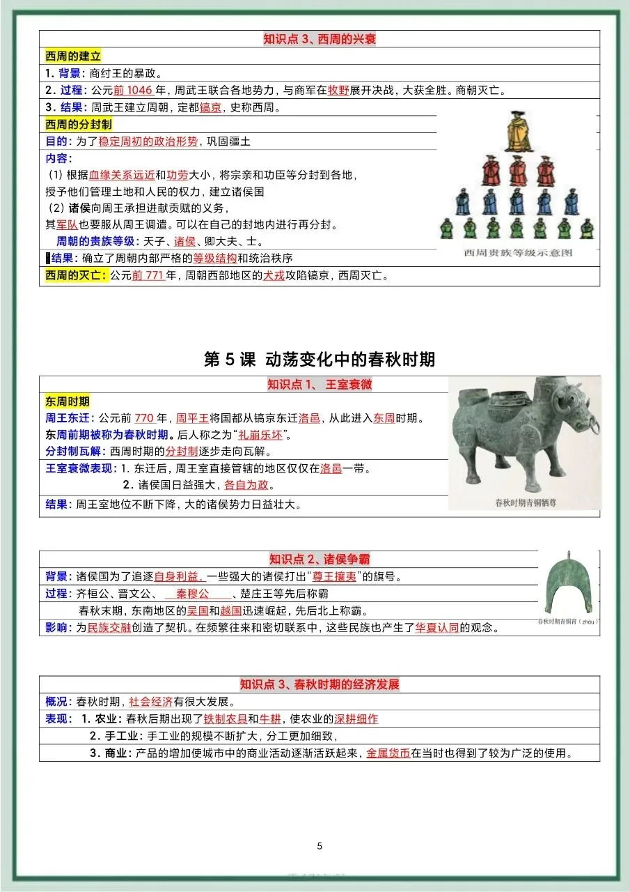 初一新版 2026【七上历史】全册表格版重难考点知识点背诵总结,电子版可打印!-第4张图片-四季读书网