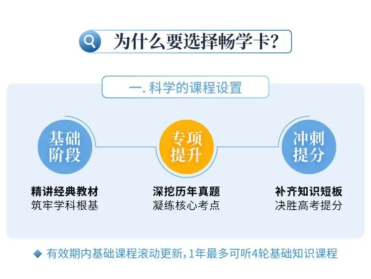 英语常年拖分?别死磕!沪江高考日语直播课暑期特惠,换道冲 130+-第7张图片-四季读书网 英语常年拖分?别死磕!沪江高考日语直播课暑期特惠,换道冲 130+-第7张图片-四季读书网