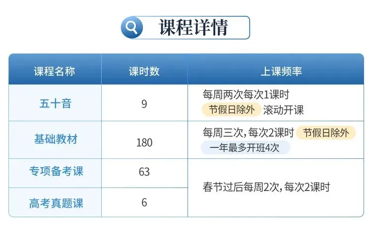 英语常年拖分?别死磕!沪江高考日语直播课暑期特惠,换道冲 130+-第13张图片-四季读书网 英语常年拖分?别死磕!沪江高考日语直播课暑期特惠,换道冲 130+-第13张图片-四季读书网