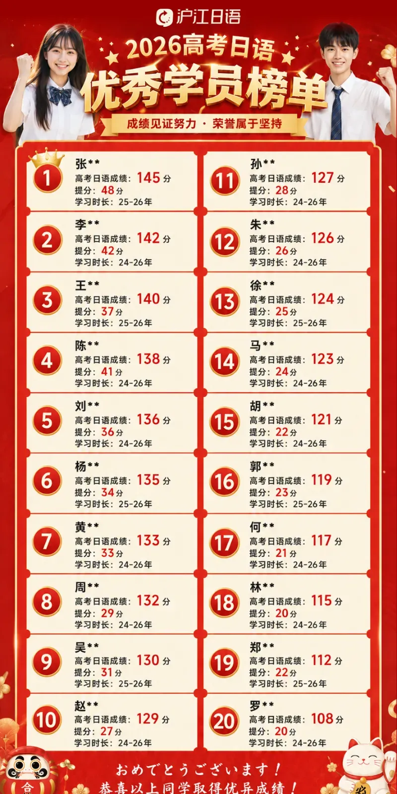 英语常年拖分?别死磕!沪江高考日语直播课暑期特惠,换道冲 130+-第23张图片-四季读书网 英语常年拖分?别死磕!沪江高考日语直播课暑期特惠,换道冲 130+-第23张图片-四季读书网