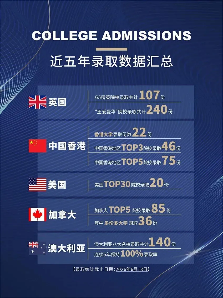 天府中学融合创新高中部|2026级初三新生招生正式启动-第11张图片-四季读书网