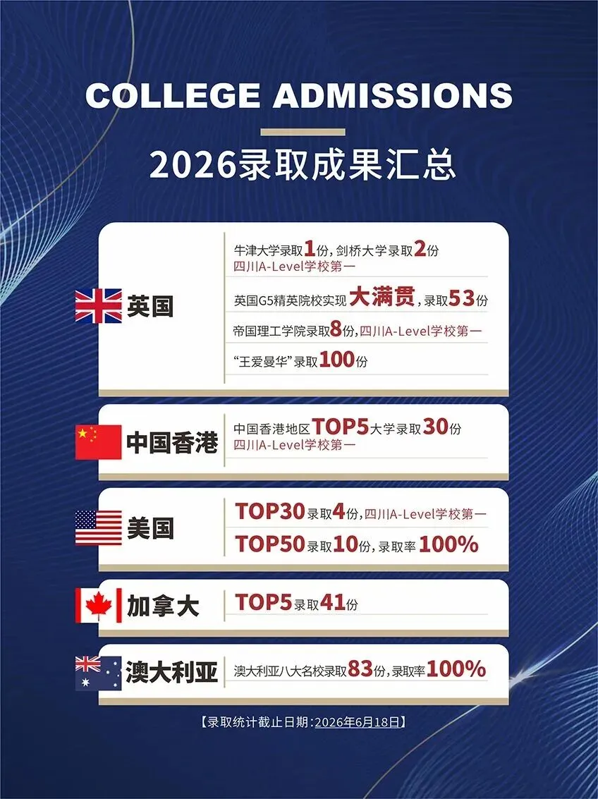 天府中学融合创新高中部|2026级初三新生招生正式启动-第12张图片-四季读书网