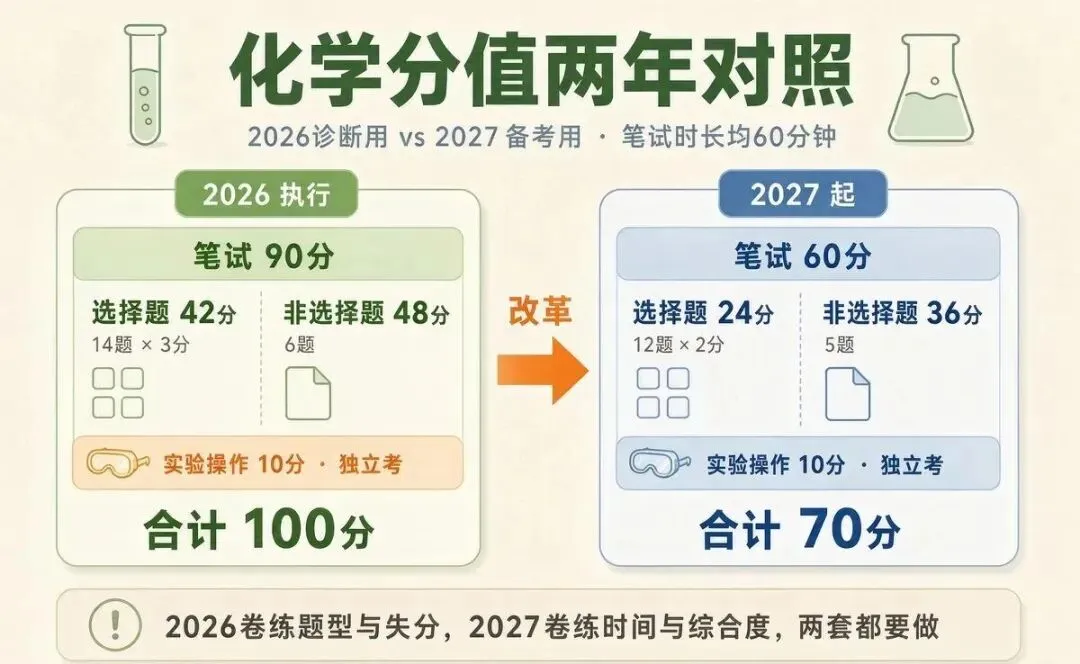 化学暴跌30分!2027广州初三这样学才不亏,家长别瞎忙-第1张图片-四季读书网 化学暴跌30分!2027广州初三这样学才不亏,家长别瞎忙-第1张图片-四季读书网